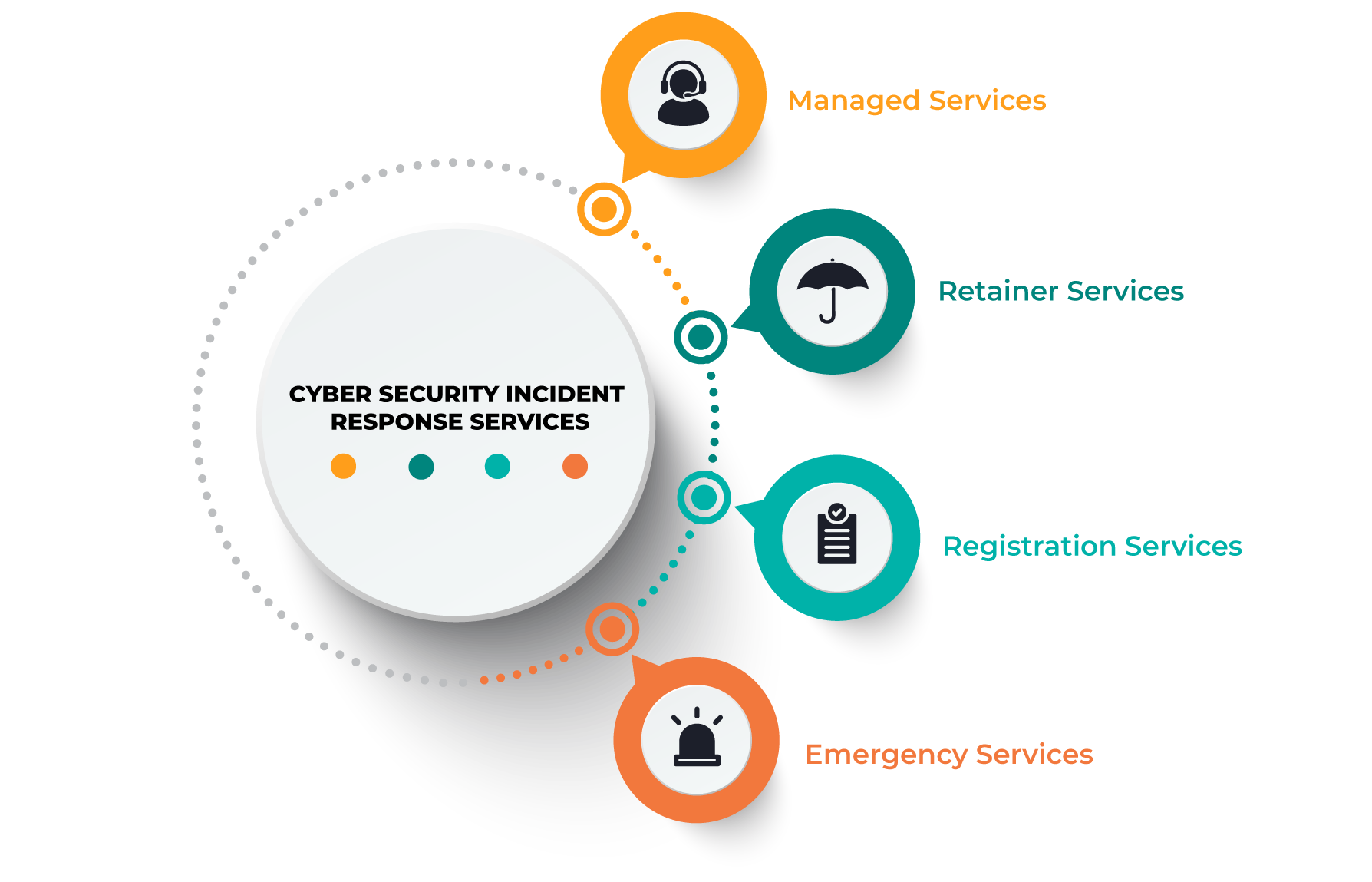 incident reponse services