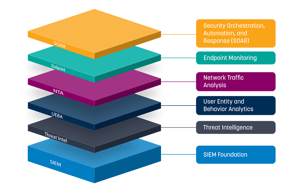 siem services company in madurai